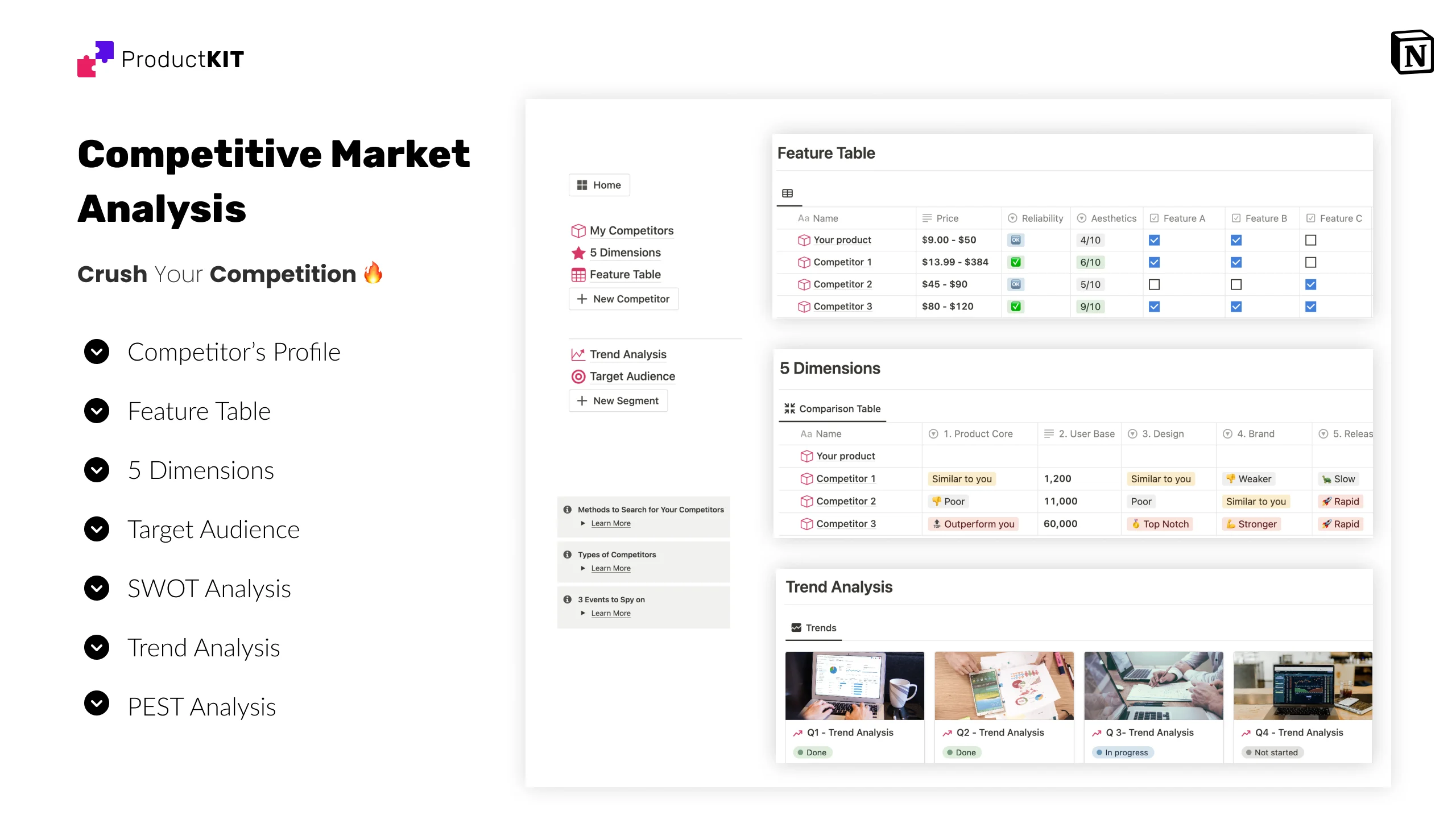 Competitive Market Analysis
