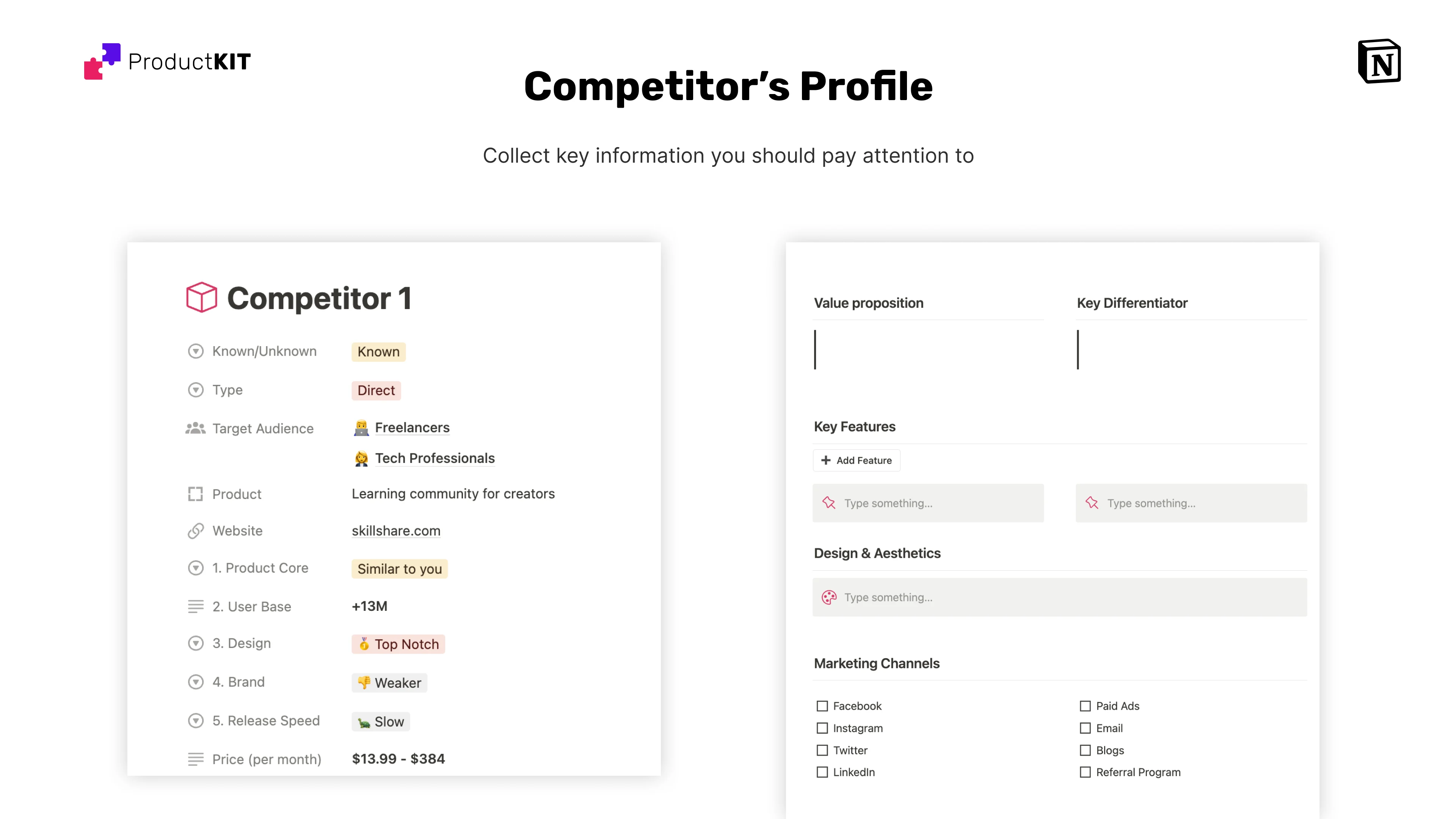 Competitive Market Analysis